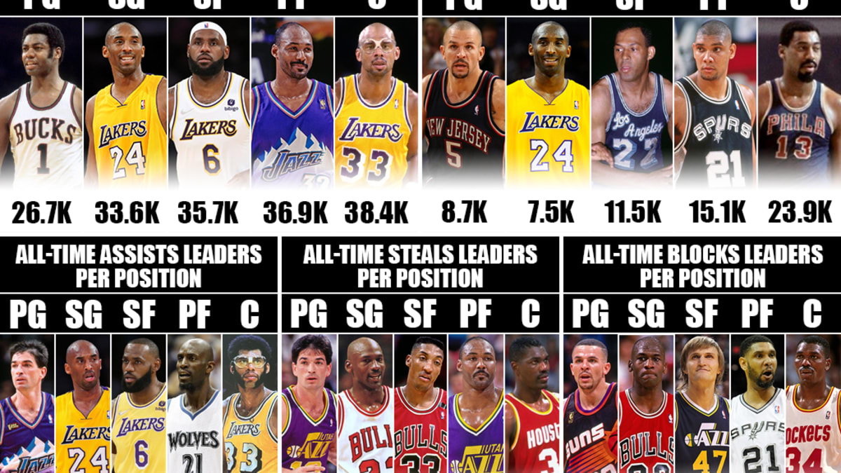 Nba block outlet leaders