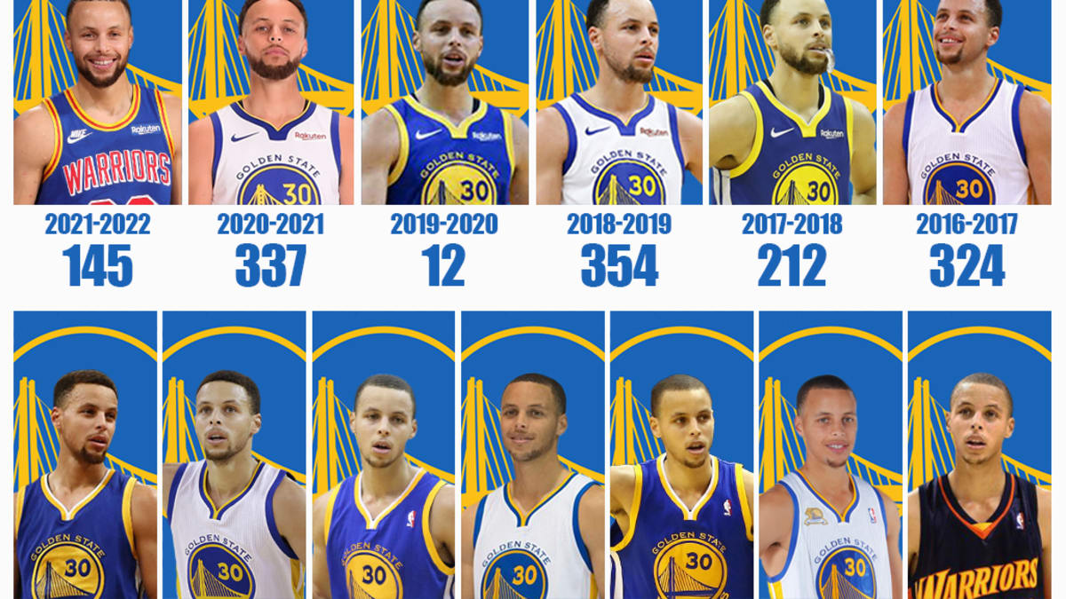 Curry 3 women 2016 top
