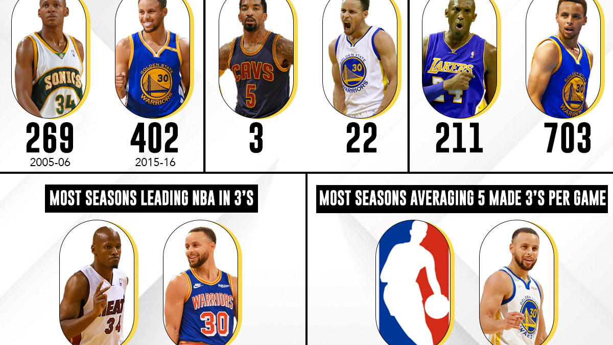 Curry cheap 402 threes