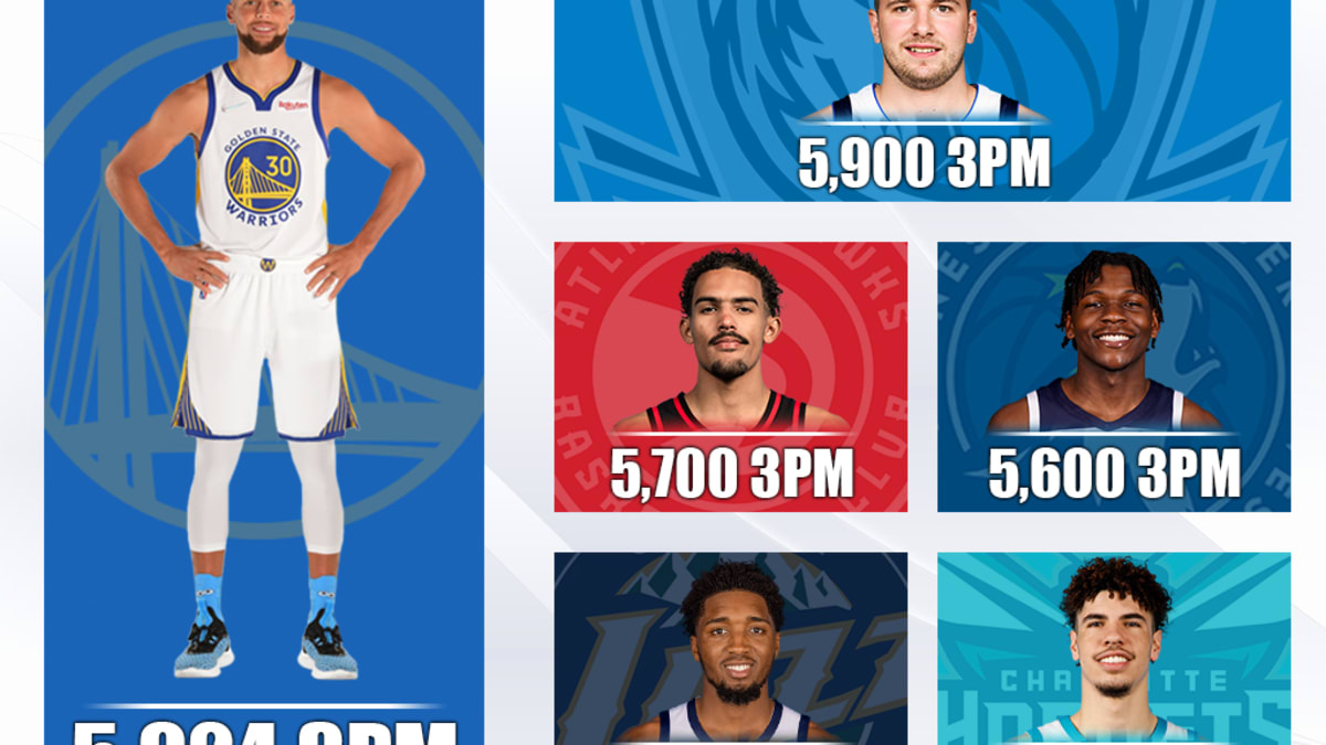 Stephen curry top total threes