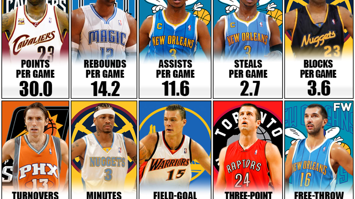 Chris paul season outlet stats