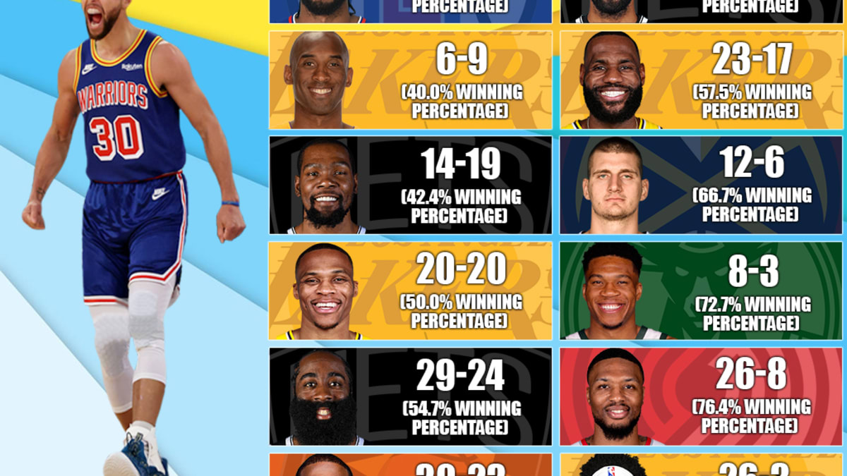 Stephen Curry s Career Record vs. NBA Superstars Kobe Bryant And