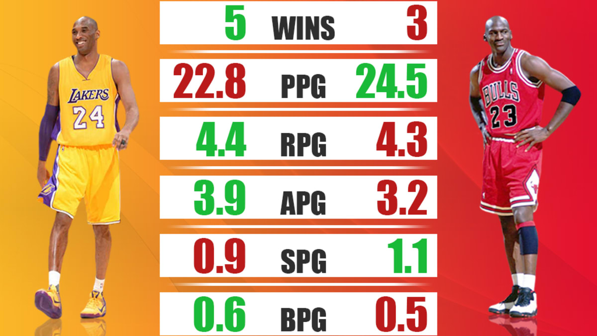 Kobe bryant outlet last game stats