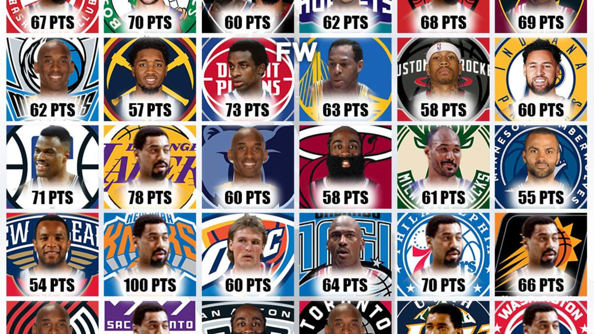 Nba player highest score in a game hotsell
