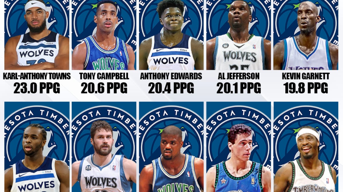 Timberwolves players deals