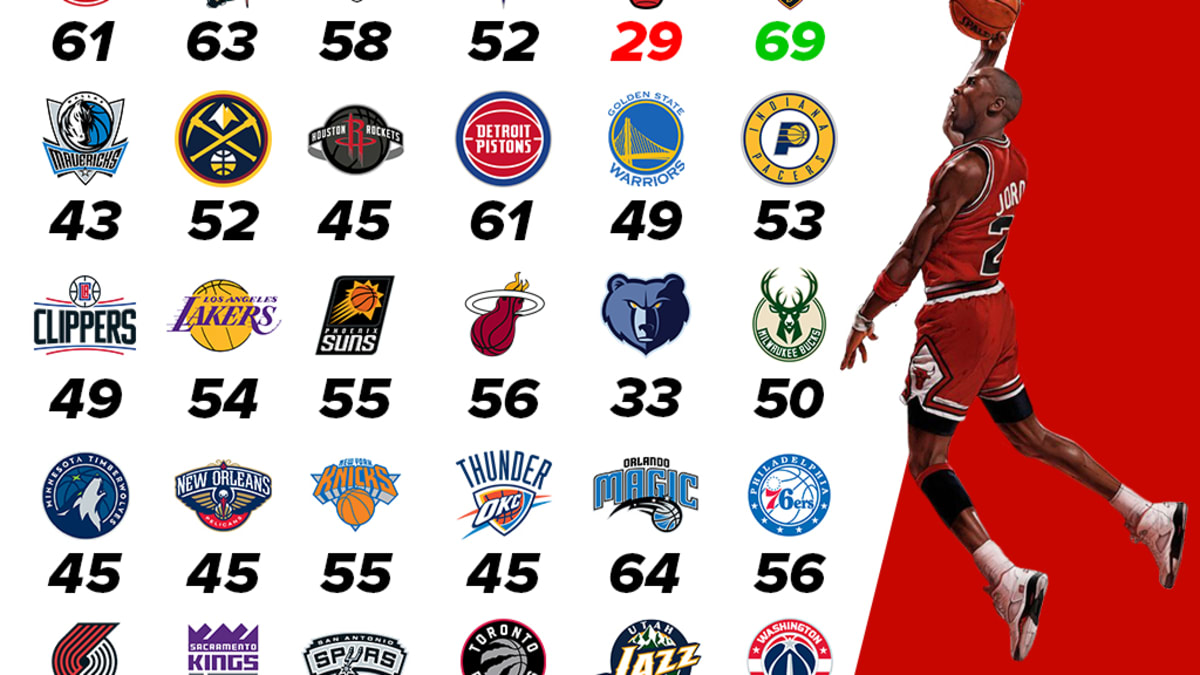 Lebron career high clearance against every team