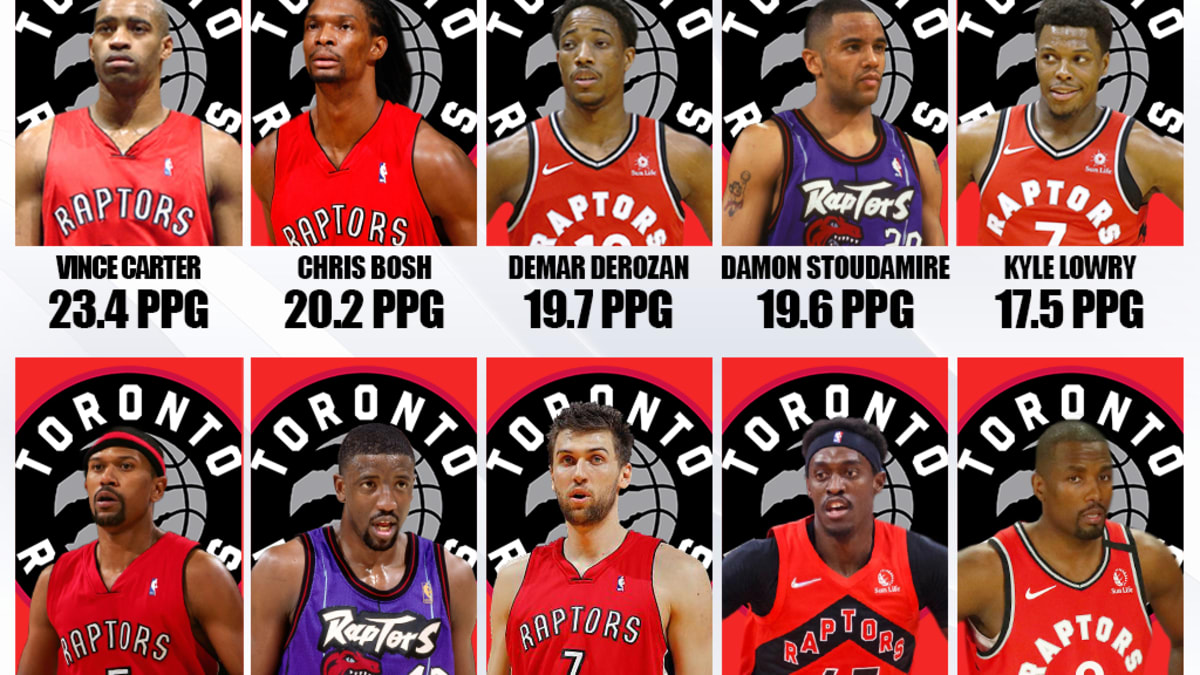2009 toronto hot sale raptors roster