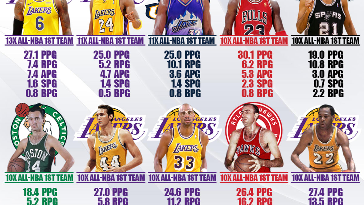 All time shop nba team