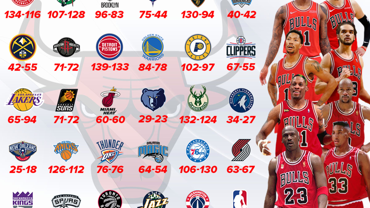 Chicago Bulls Head To Head Record Against Every NBA Team Michael