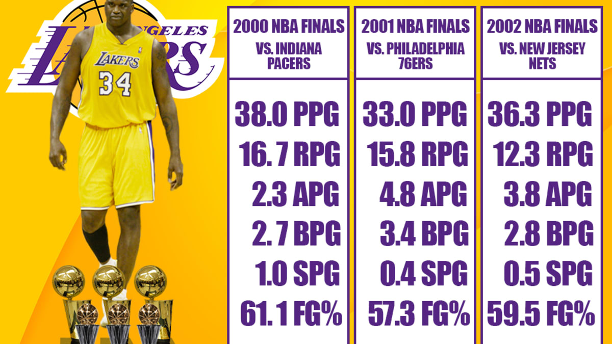 2002 deals nba champions