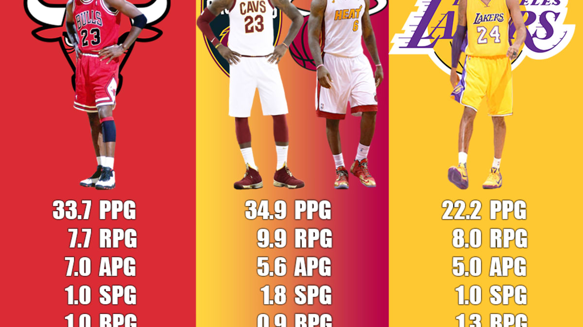 Lebrons new arrivals season stats