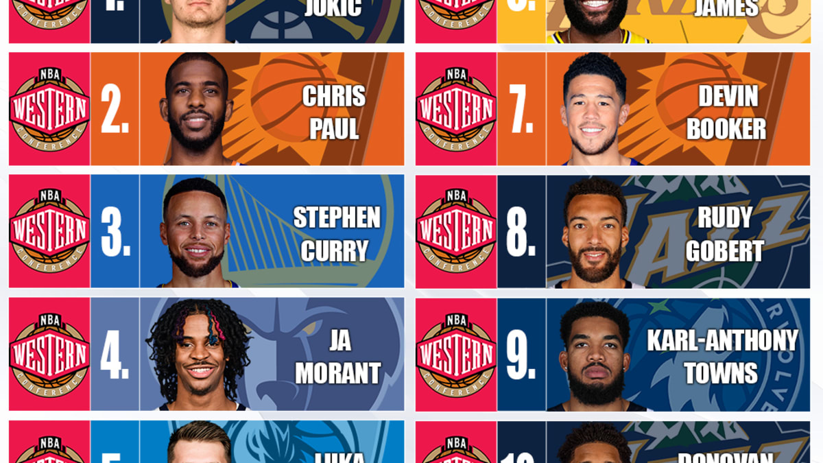 Nba west deals