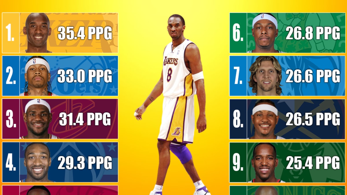 2005 kobe shop bryant