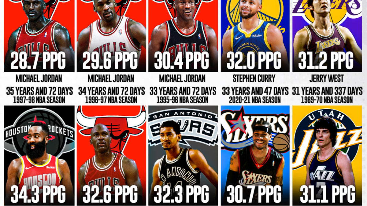 The Oldest NBA Players Who Won The Scoring Title Michael Jordan