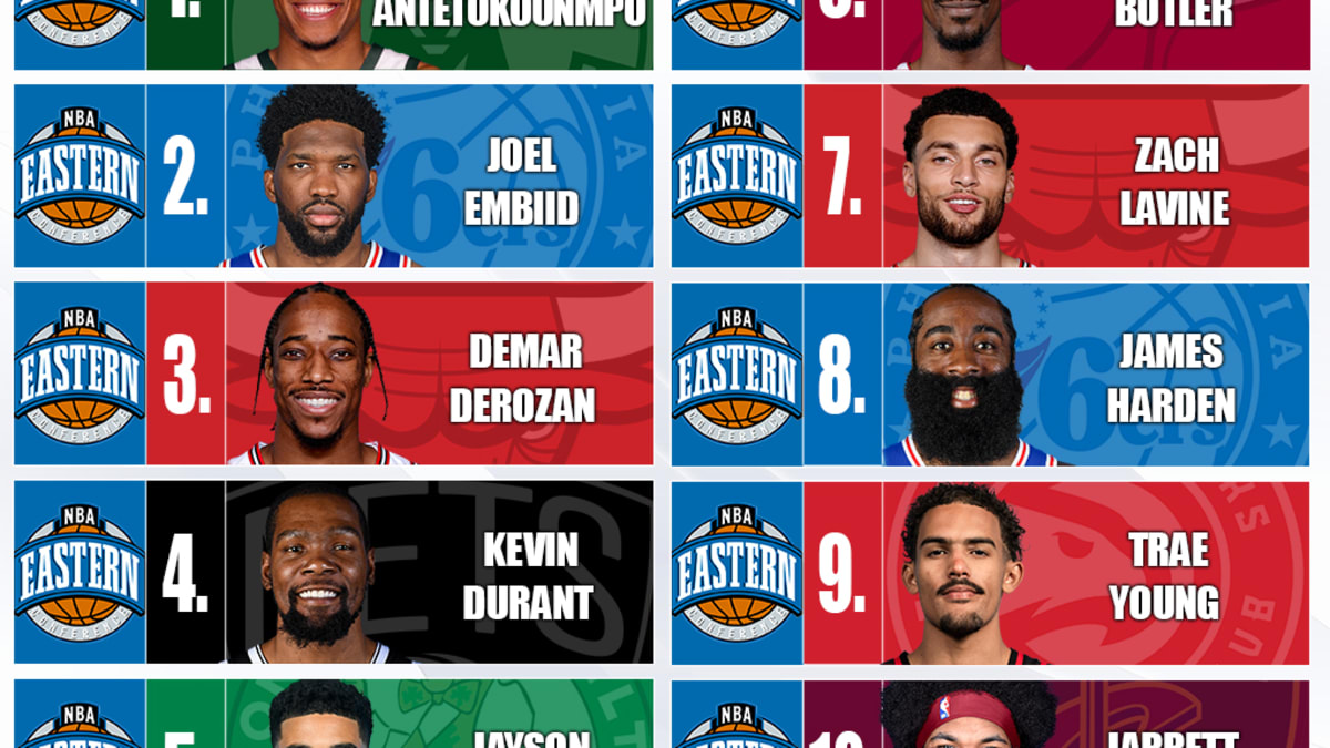 10 Best NBA Players In The Eastern Conference This Season Giannis