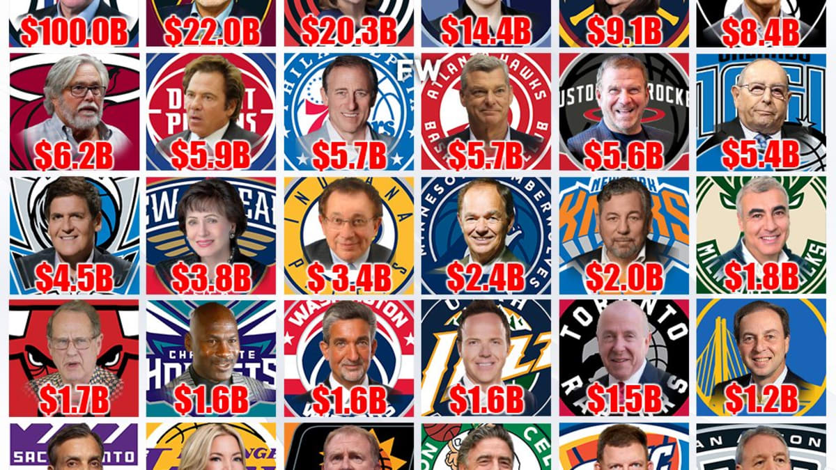 Nba on sale team owners