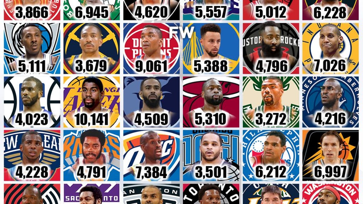 Nba all time assist leaders discount