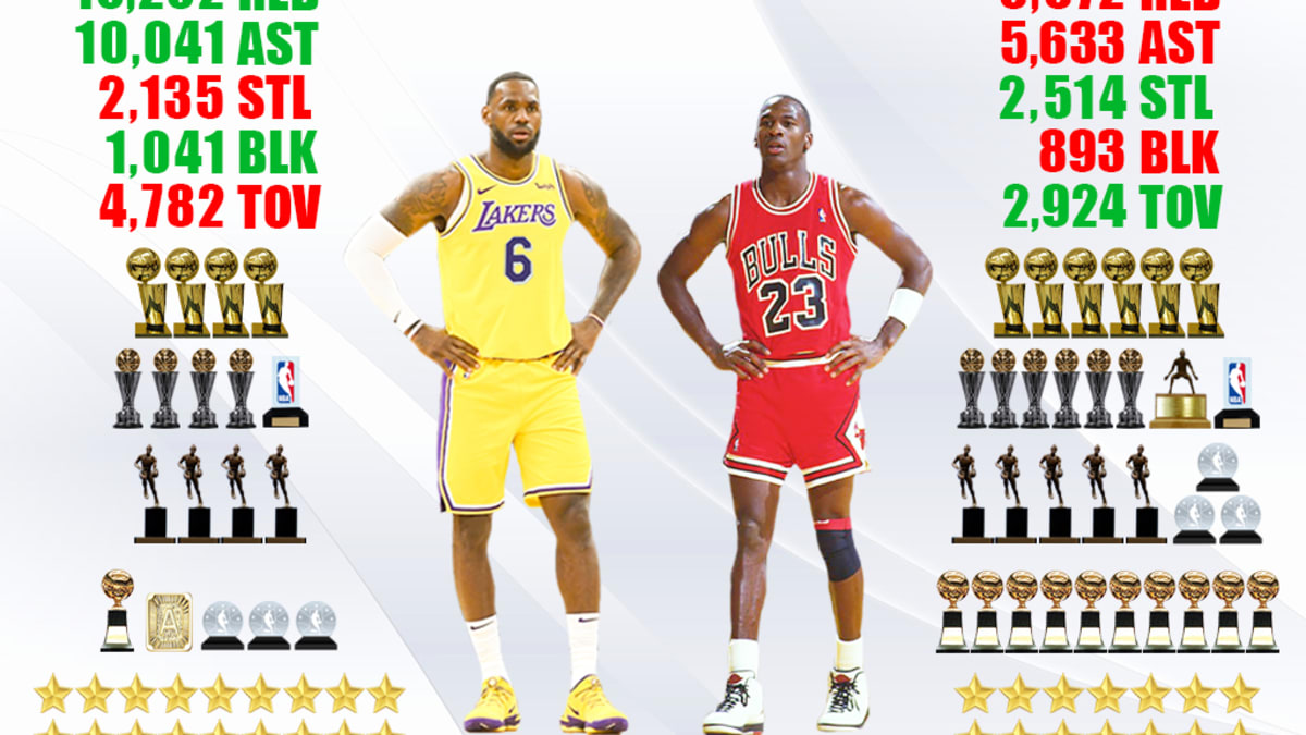 LeBron James Can Become The GOAT He Surpassed Michael Jordan In