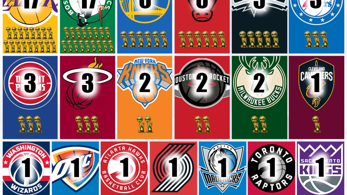 Nba shop most championship