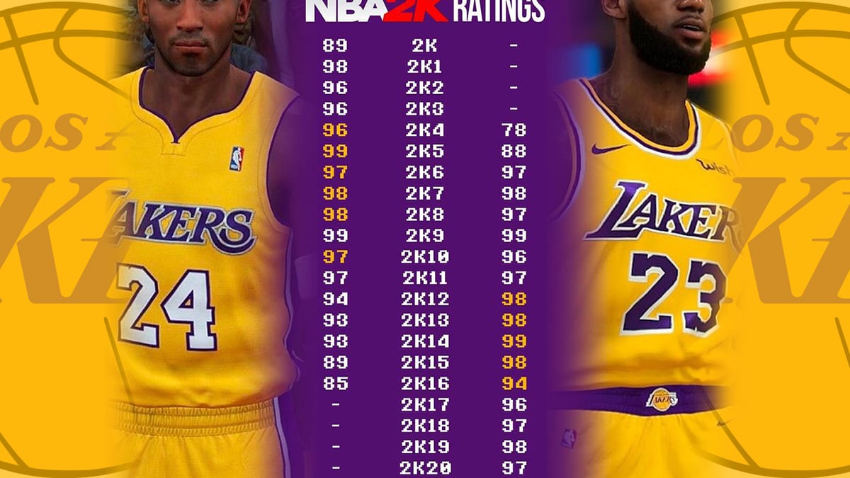 Lebron 2k2 hotsell