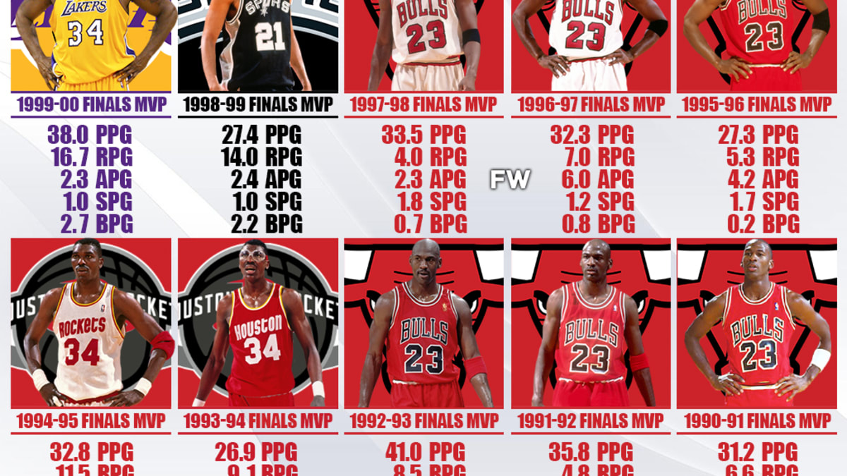 Michael jordan nba finals mvp online