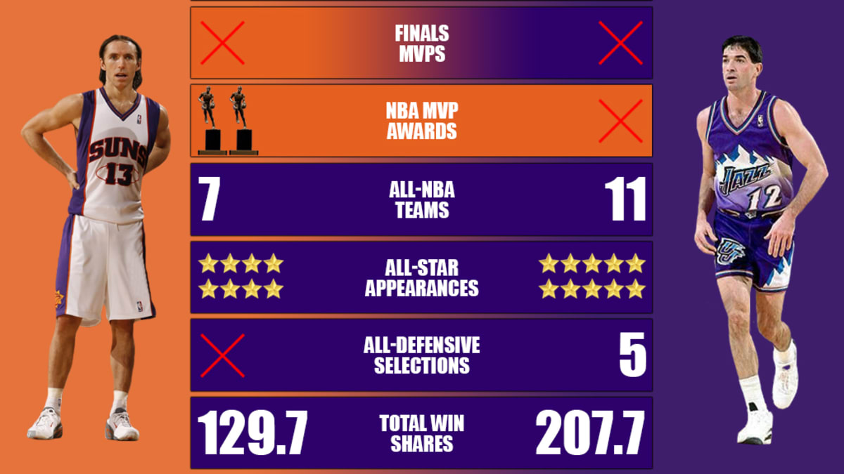 Steve nash all star sale