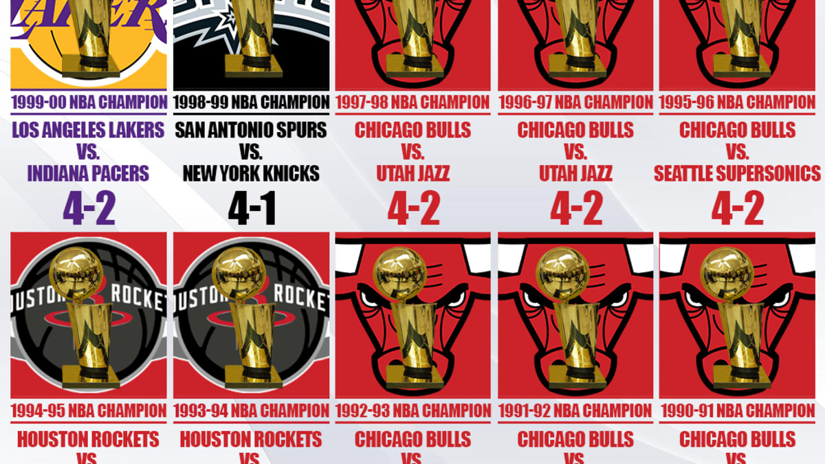 NBA Championship Winners From 1991 To 2000 Michael Jordan And