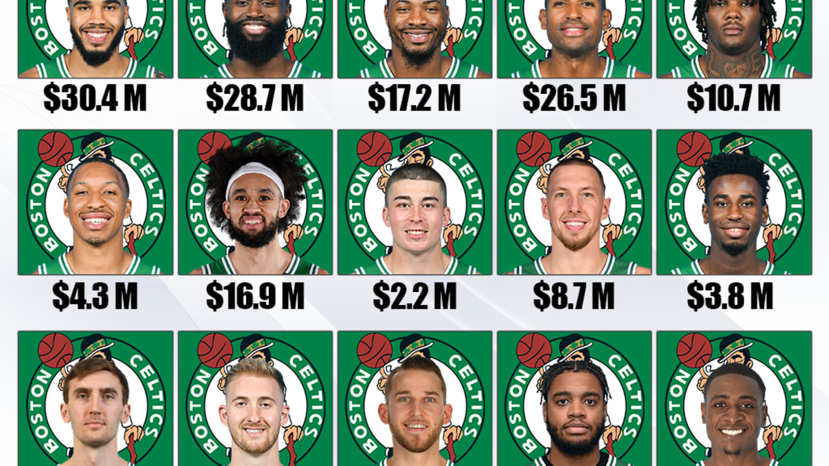 Celtics roster numbers 2025
