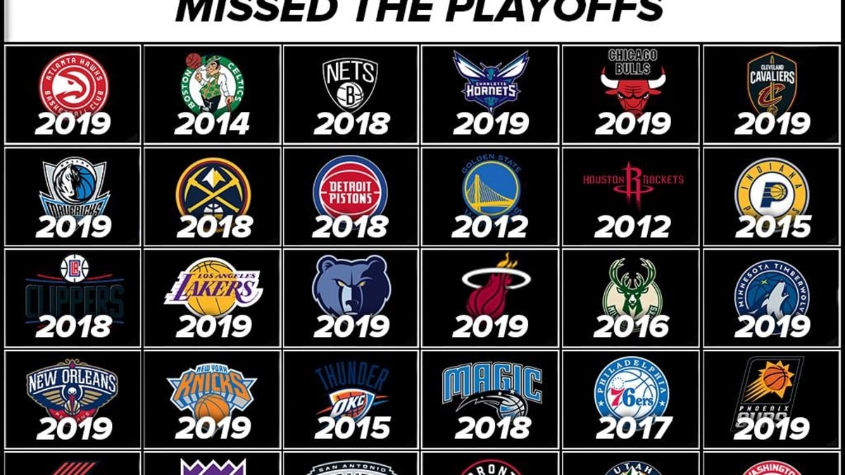 The Last Time Every NBA Team Missed The Playoffs Fadeaway World