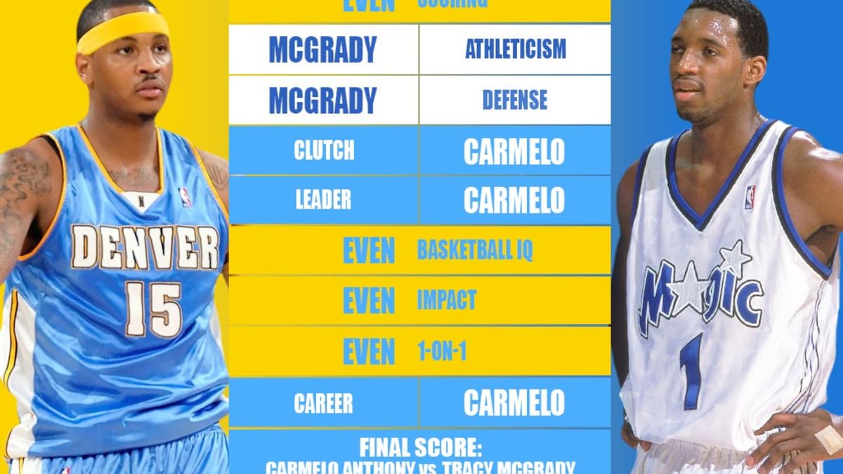 Carmelo anthony career stats sale