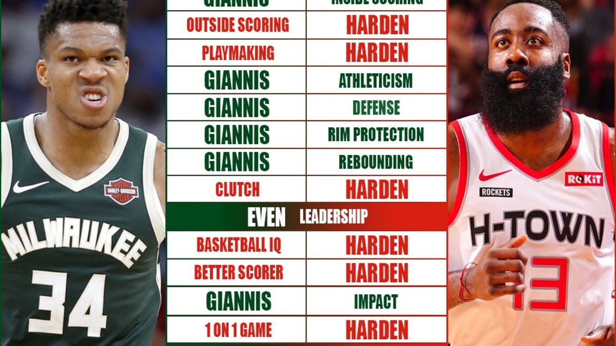 Full Player Comparison Giannis Antetokounmpo vs. James Harden