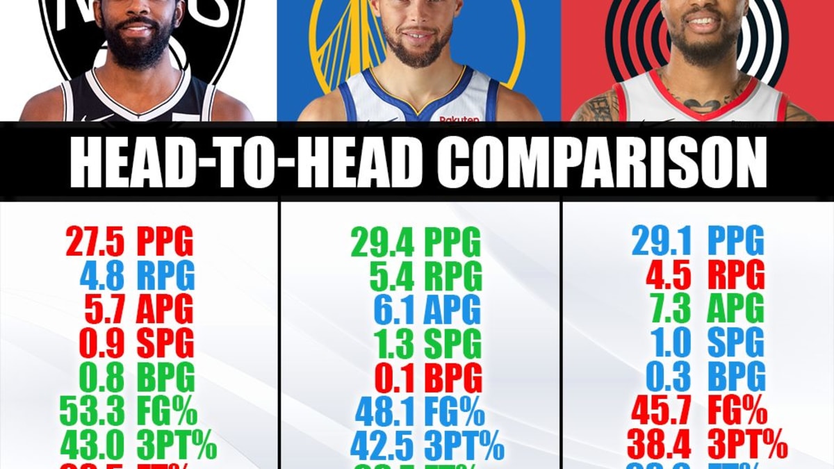 Curry vs 2025 irving 2018
