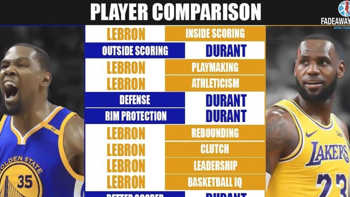 Who is better deals lebron or kd
