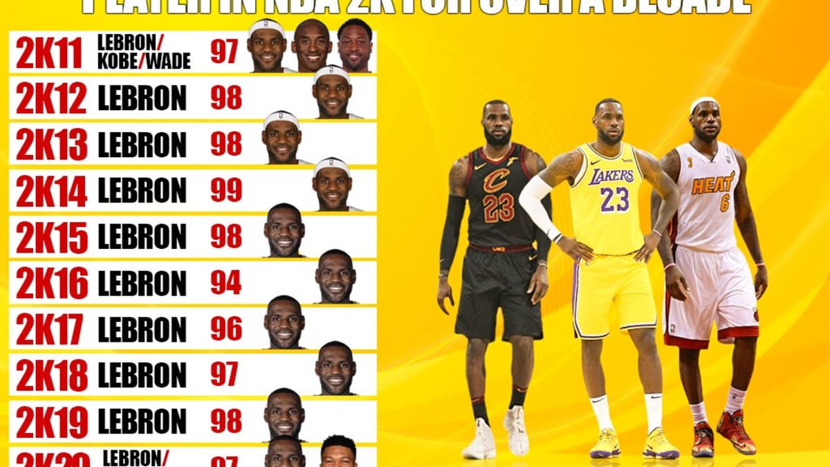 Lebron 2k16 store