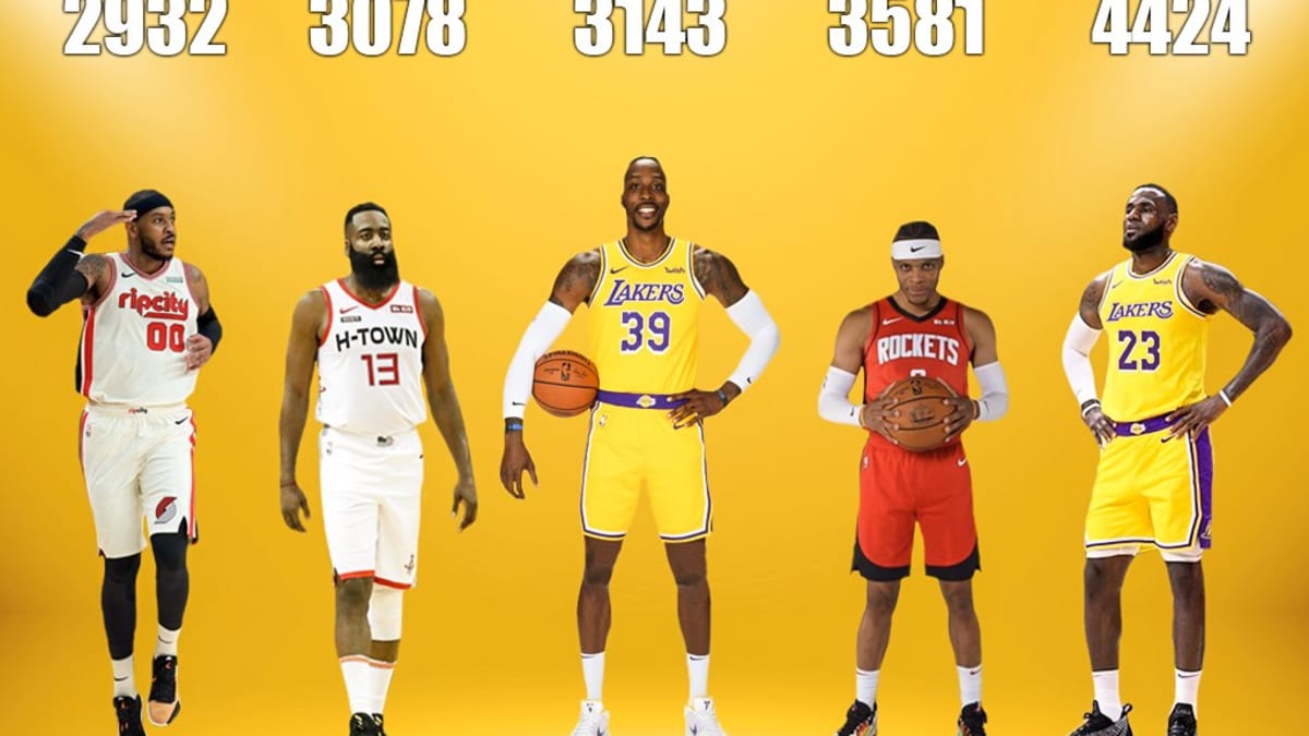 Nba turnover hot sale leaders