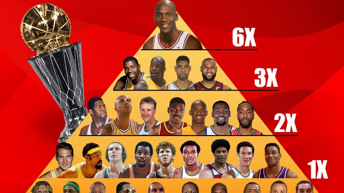 List of nba finals shop mvps