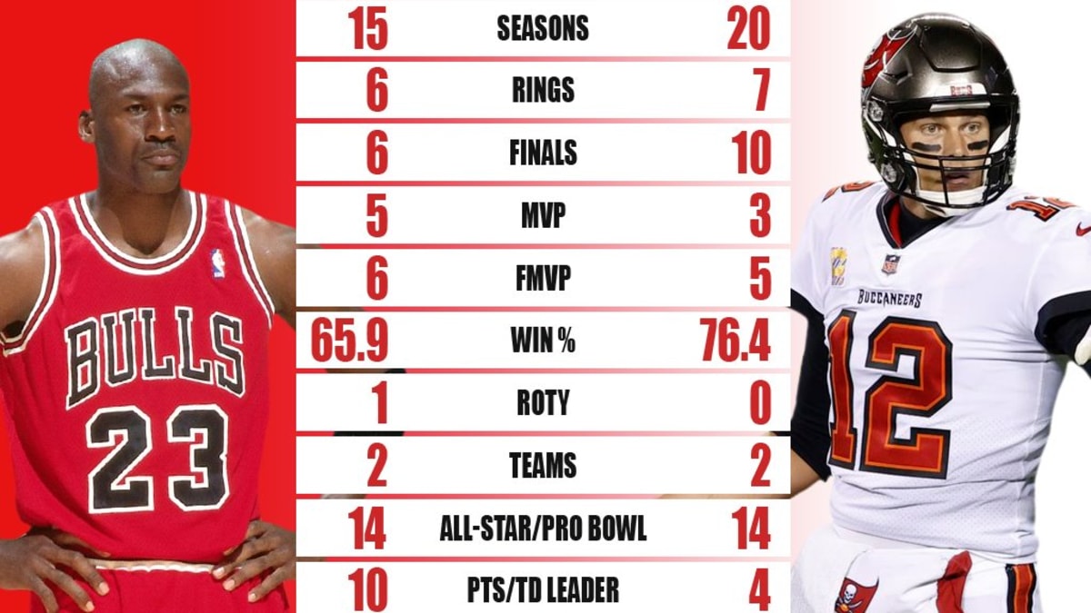 Tom brady michael 2025 jordan