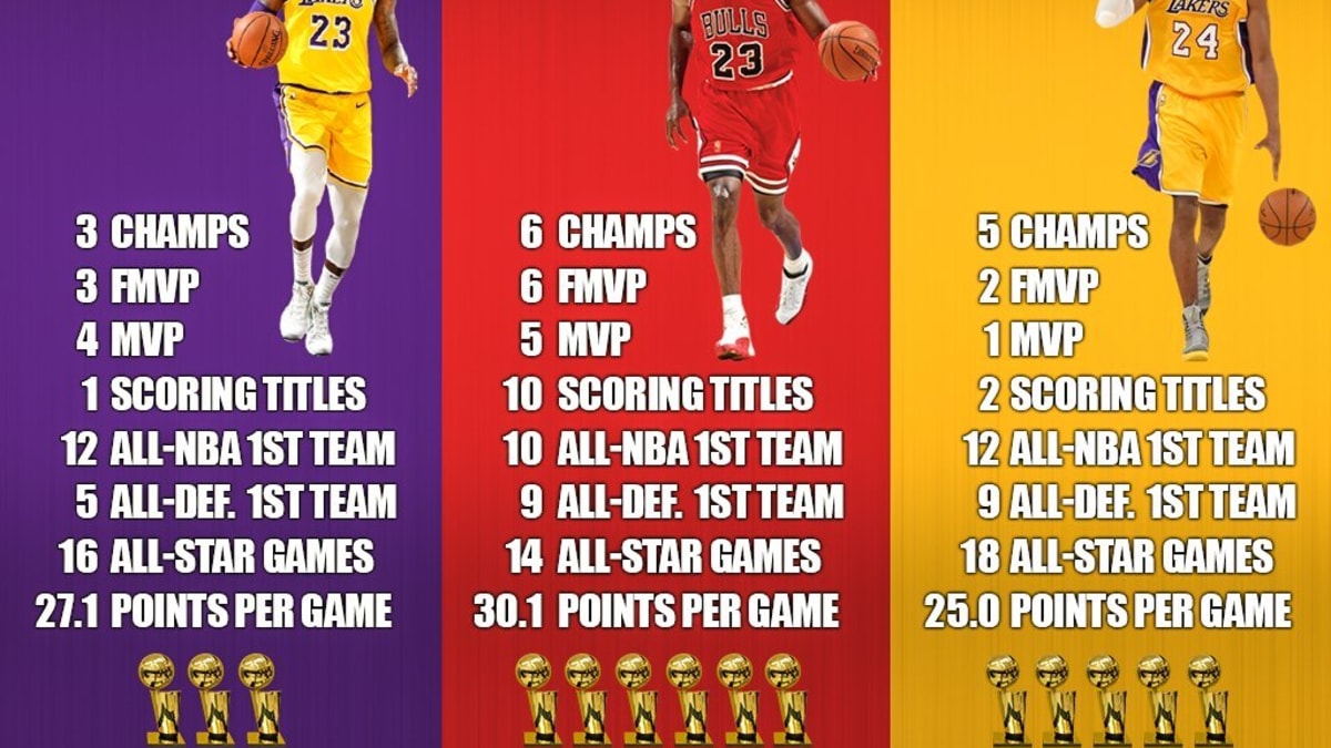 Michael jordan scoring titles sale