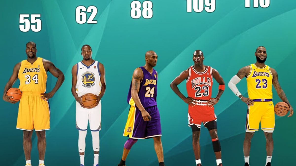 Most playoff sales points nba