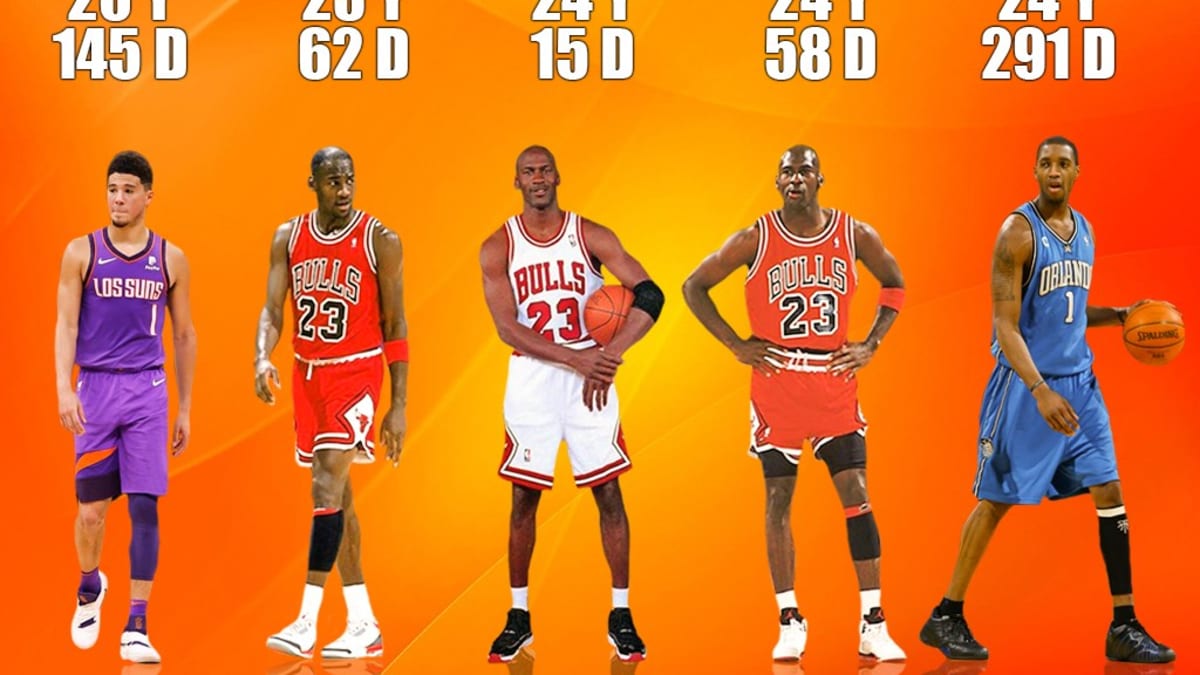 Youngest cheap nba team