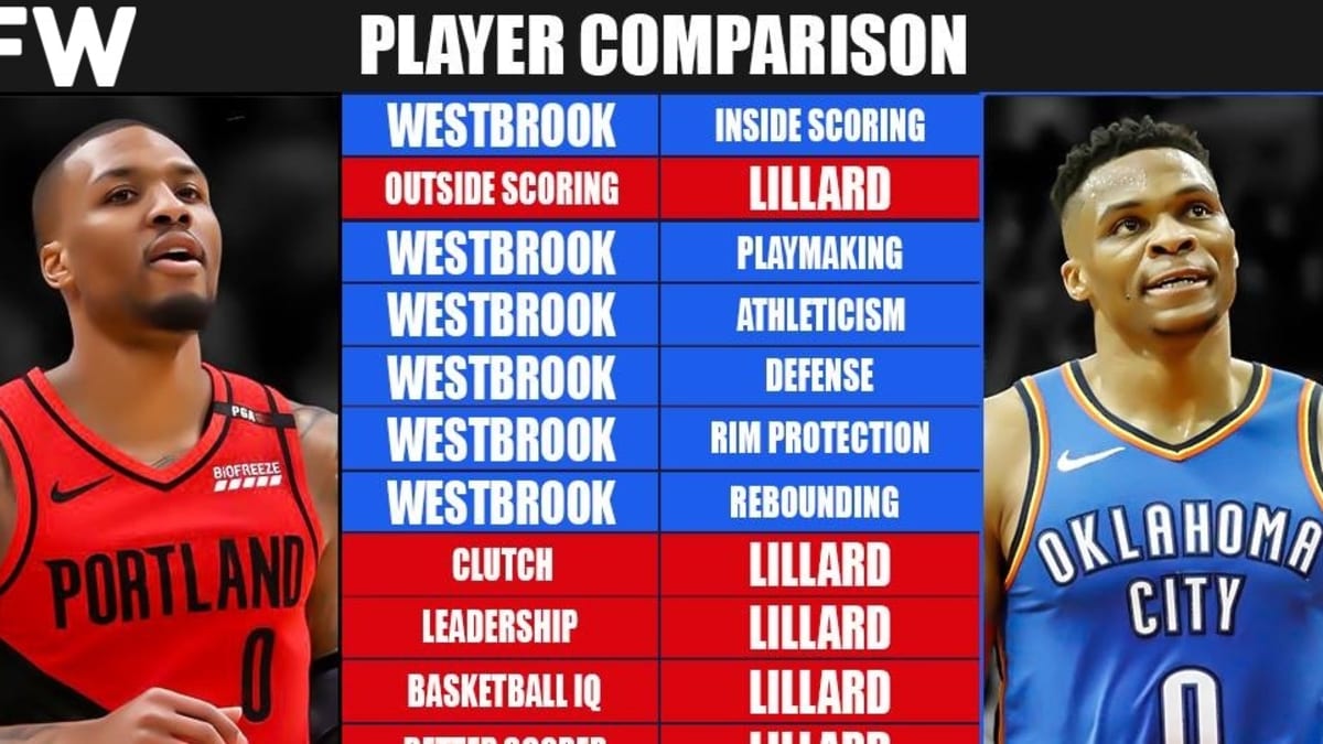 Russell westbrook damian lillard 2025