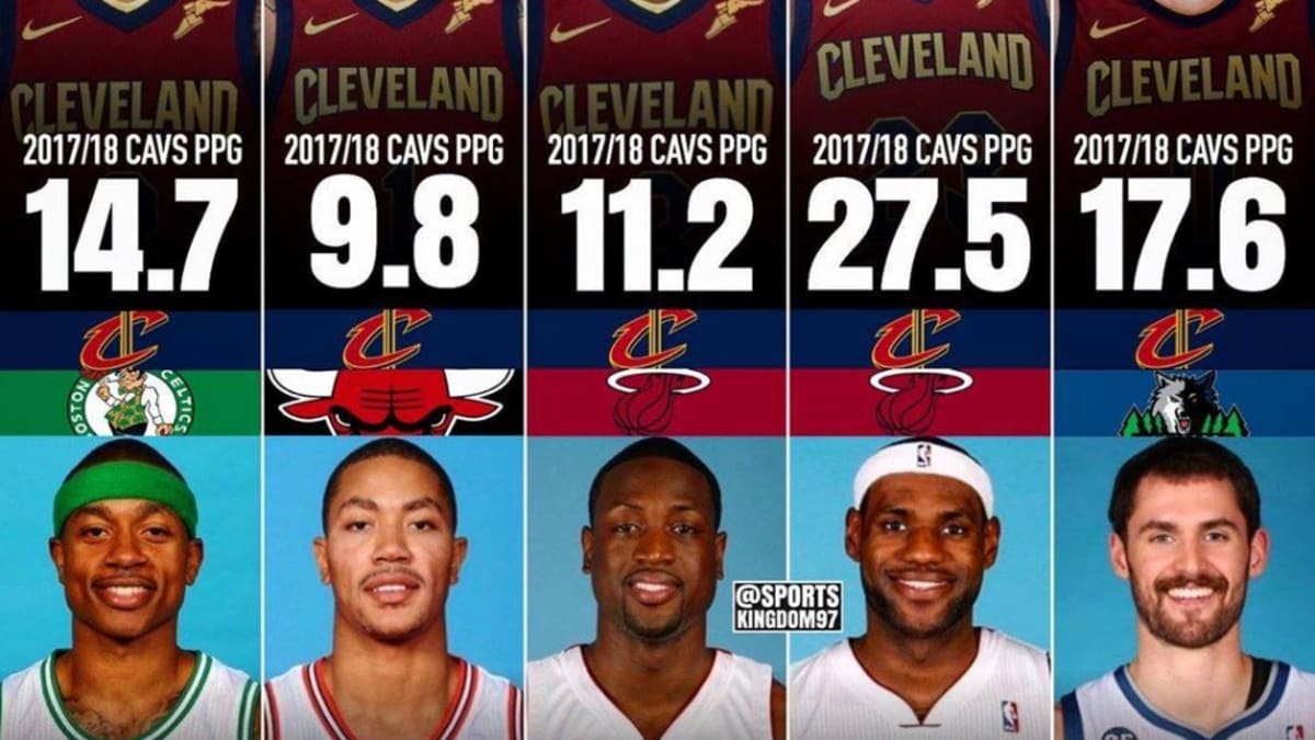 2017 18 Cavs Team Vs. The Prime Squad Fadeaway World
