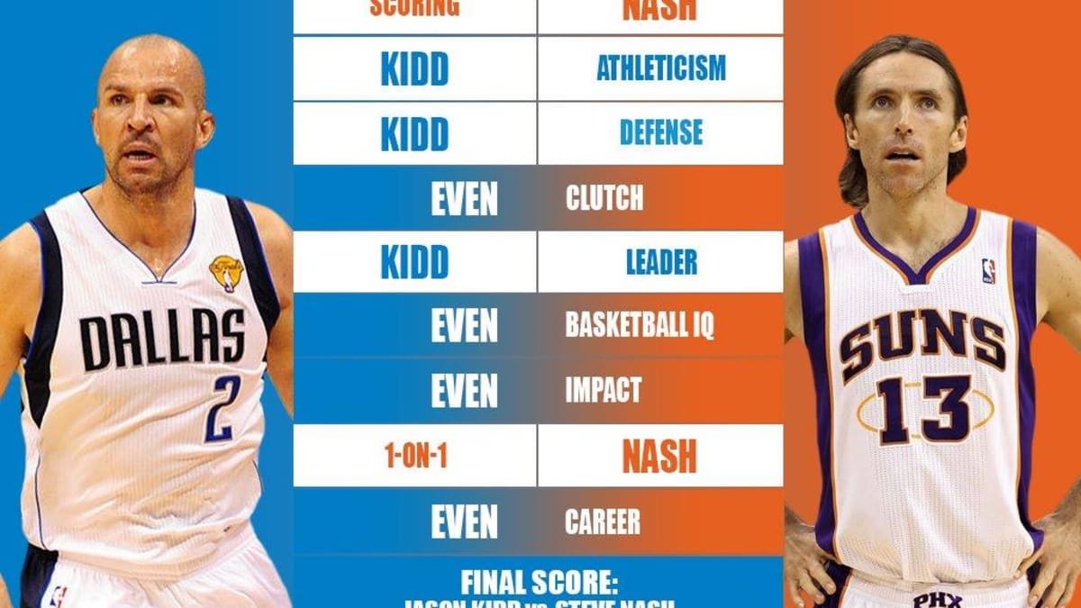 Jason kidd hot sale stats