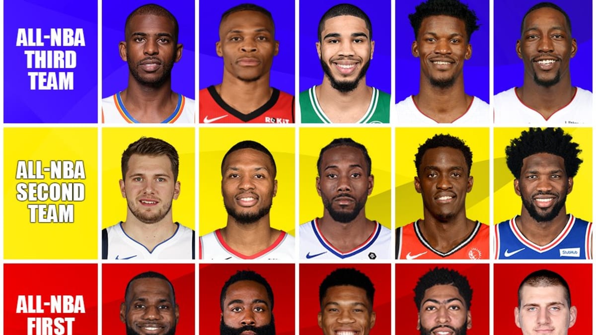 Predicting The All NBA Teams Giannis And LeBron Headline The All
