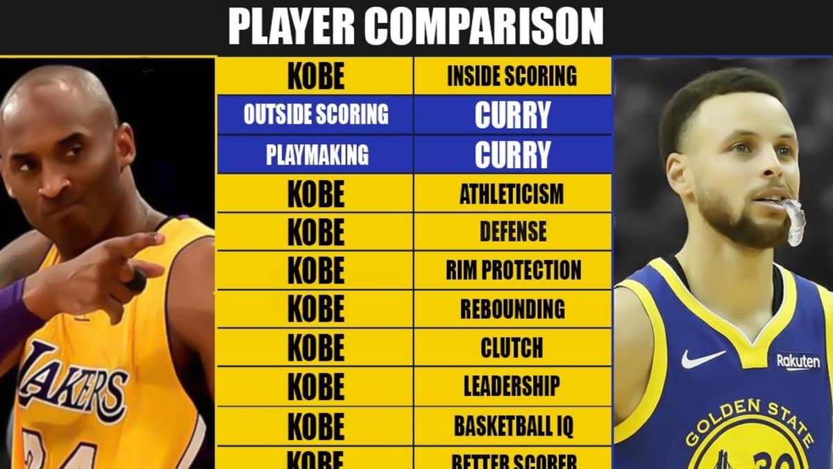 Full Player Comparison Kobe Bryant vs. Stephen Curry Breakdown