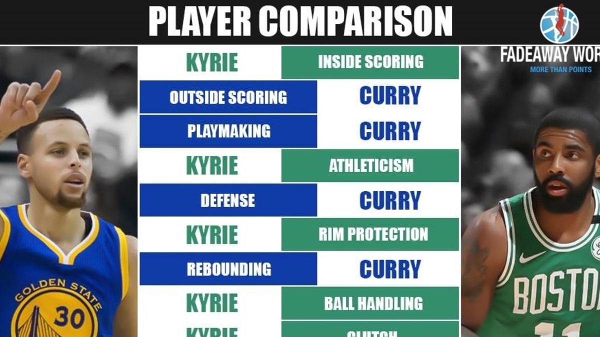 Steph curry vs kyrie new arrivals