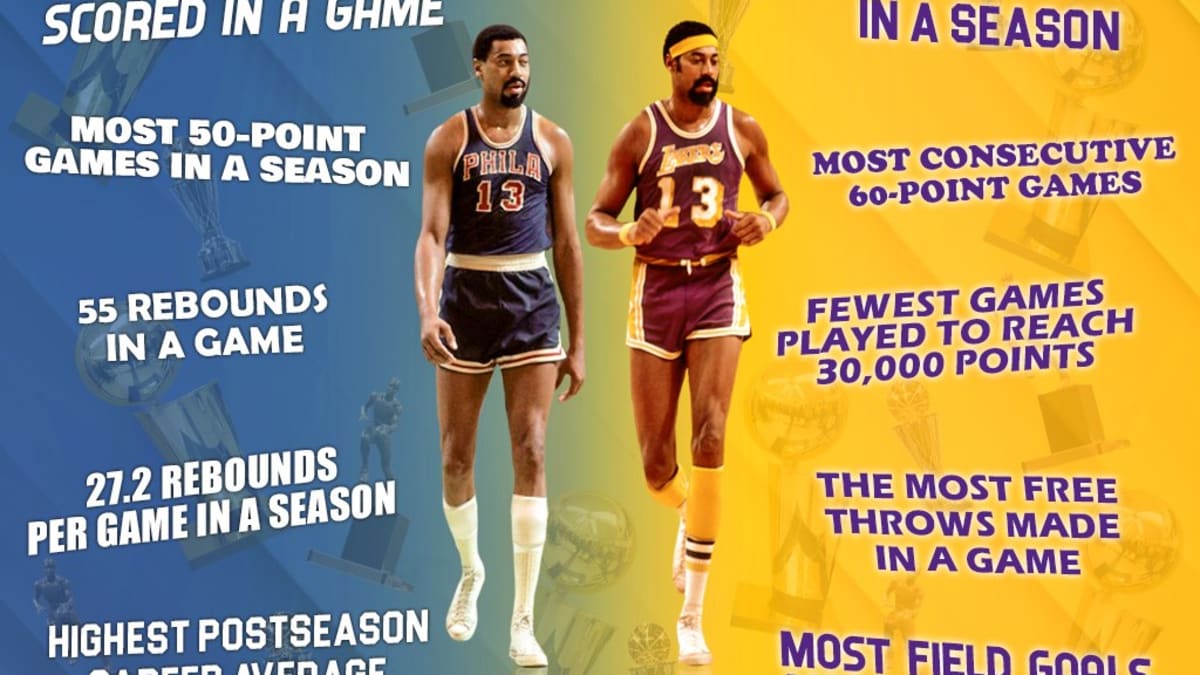 Most 50 point games cheap in a season