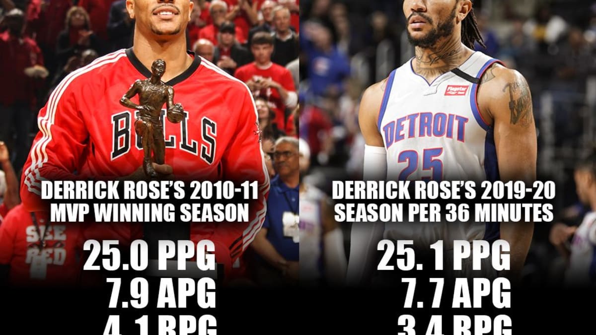 Derek rose hotsell career stats