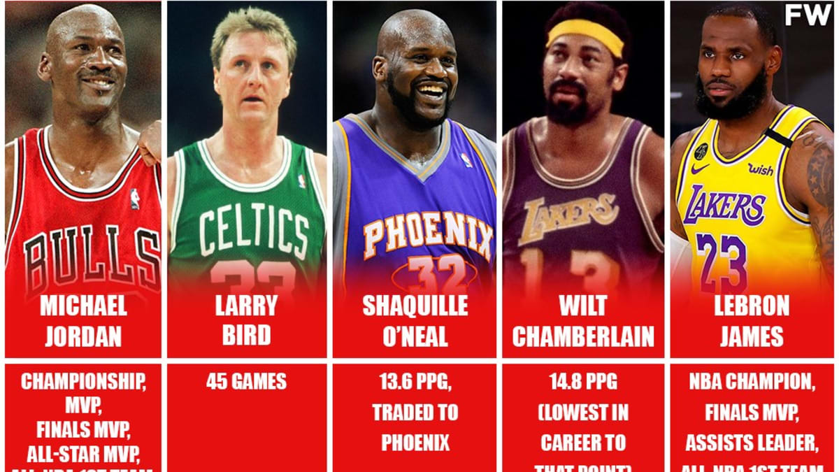 NBA Superstars At Age 35 Michael Jordan Champion LeBron James NBA Finals Larry Bird 45 Games Shaq O Neal 13.6 PPG Wilt Chamberlain 14.8 PPG Fadeaway World