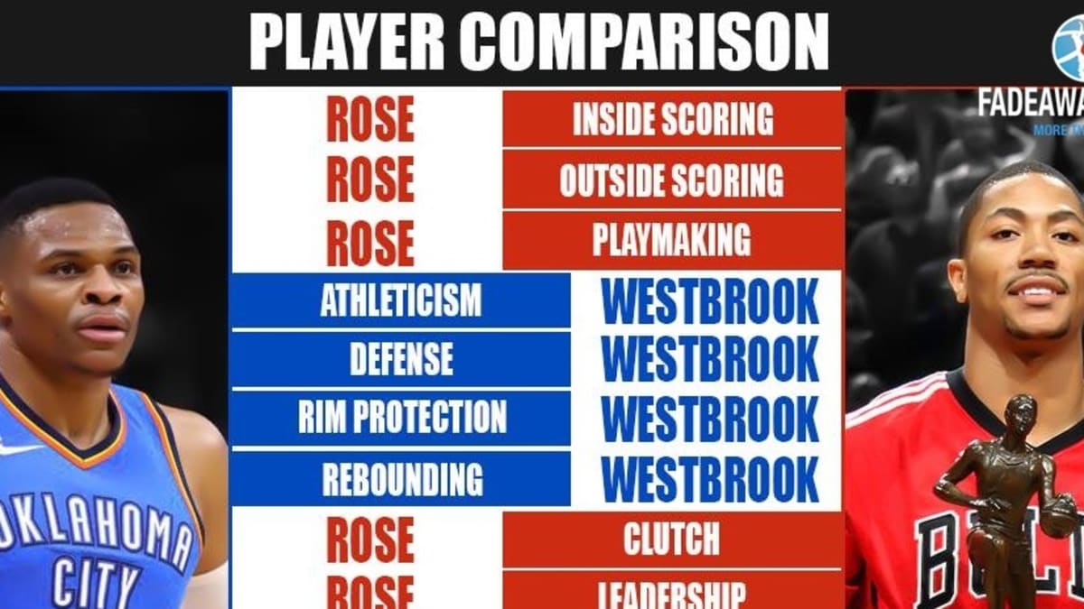 Rose westbrook shop